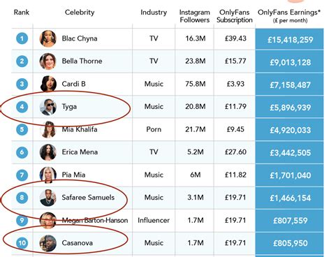 onlyfans top earners 2021|how many onlyfans make money.